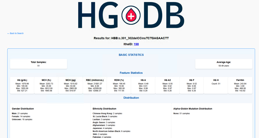 Statistics from search results in the Hemoglobin Mutation Database
